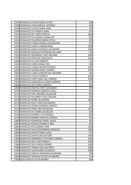 beneficiarios becas pronabes al 30 de septiembre