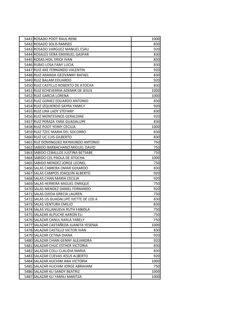 beneficiarios becas pronabes al 30 de septiembre