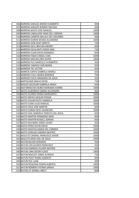 beneficiarios becas pronabes al 30 de septiembre