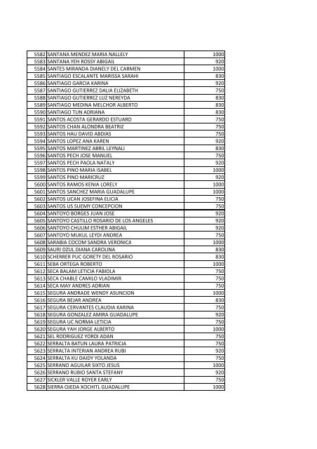 beneficiarios becas pronabes al 30 de septiembre