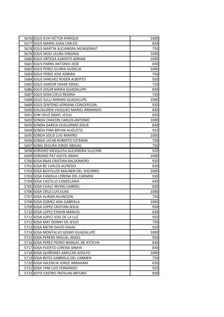 beneficiarios becas pronabes al 30 de septiembre