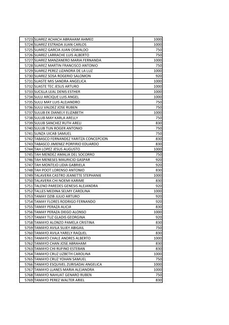 beneficiarios becas pronabes al 30 de septiembre