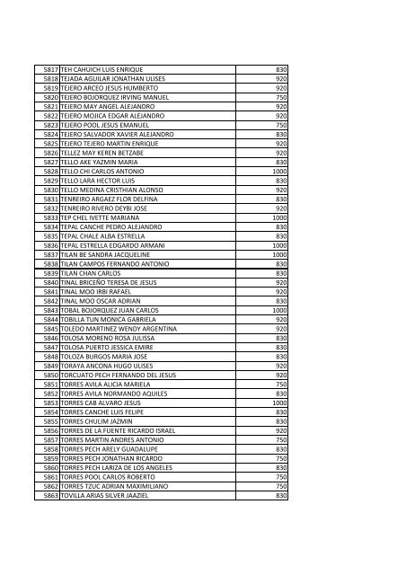 beneficiarios becas pronabes al 30 de septiembre