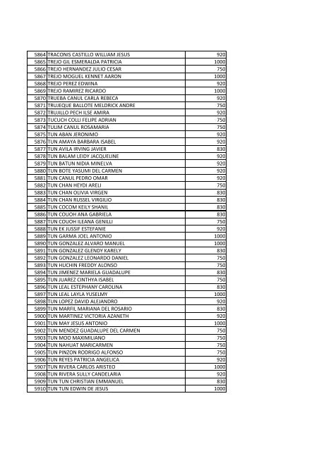 beneficiarios becas pronabes al 30 de septiembre