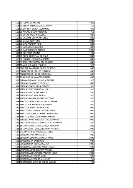 beneficiarios becas pronabes al 30 de septiembre