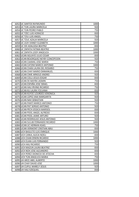 beneficiarios becas pronabes al 30 de septiembre