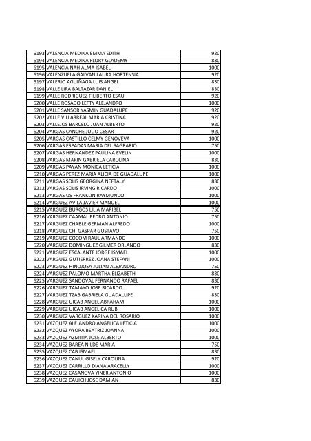 beneficiarios becas pronabes al 30 de septiembre