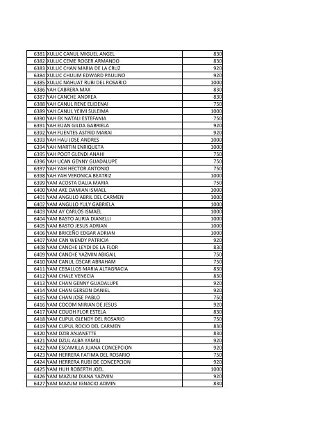 beneficiarios becas pronabes al 30 de septiembre