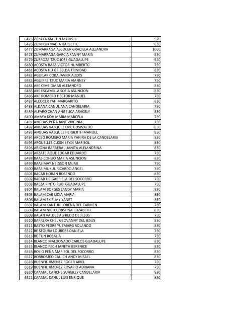 beneficiarios becas pronabes al 30 de septiembre