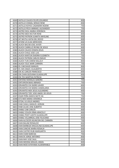 beneficiarios becas pronabes al 30 de septiembre