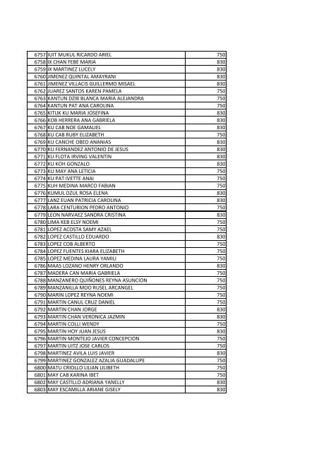 beneficiarios becas pronabes al 30 de septiembre