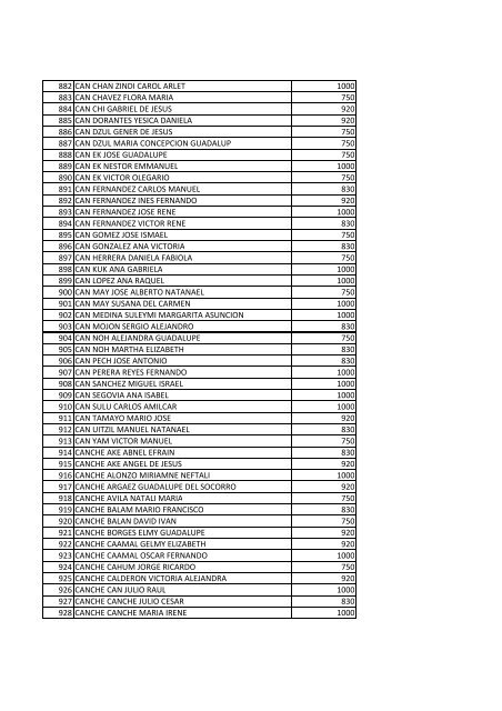 beneficiarios becas pronabes al 30 de septiembre