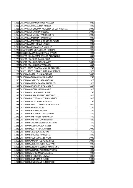 beneficiarios becas pronabes al 30 de septiembre