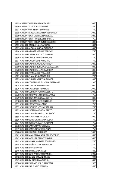 beneficiarios becas pronabes al 30 de septiembre