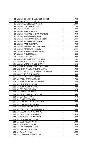 beneficiarios becas pronabes al 30 de septiembre