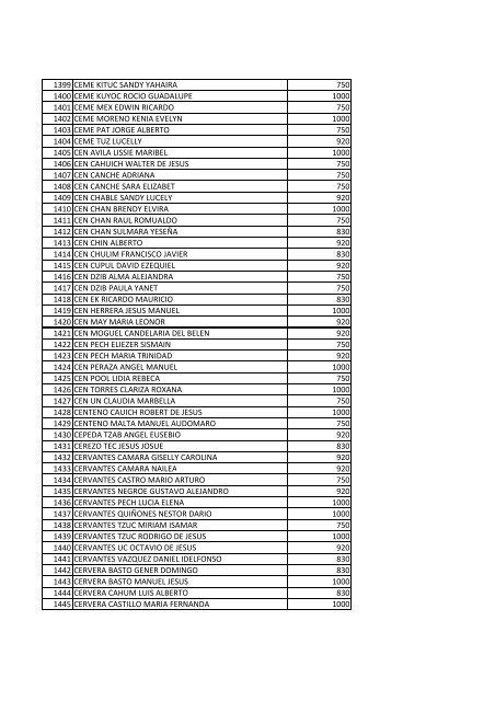 beneficiarios becas pronabes al 30 de septiembre