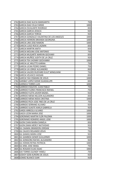 beneficiarios becas pronabes al 30 de septiembre