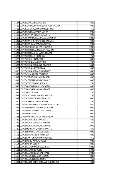 beneficiarios becas pronabes al 30 de septiembre