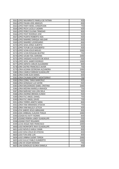 beneficiarios becas pronabes al 30 de septiembre