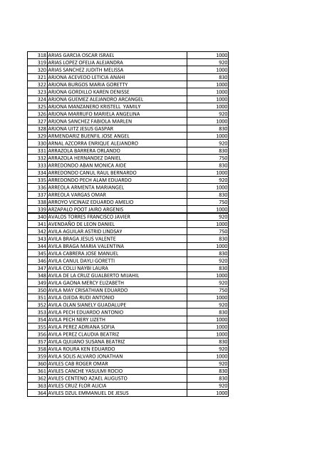 beneficiarios becas pronabes al 30 de septiembre