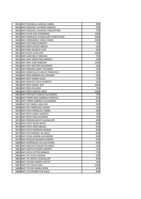 beneficiarios becas pronabes al 30 de septiembre