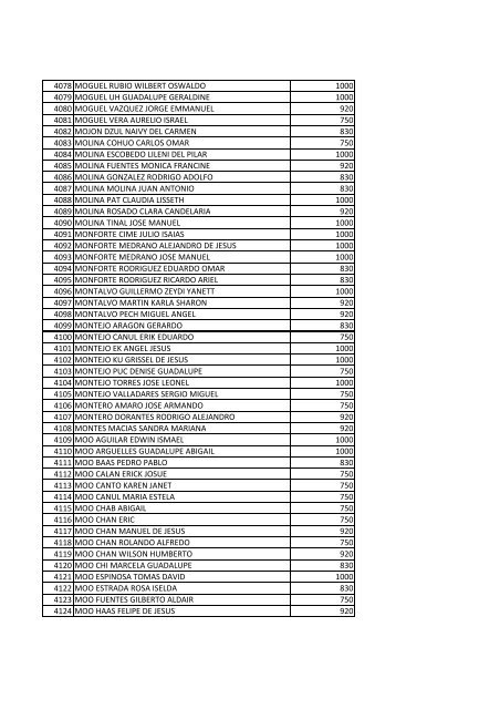 beneficiarios becas pronabes al 30 de septiembre