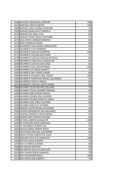 beneficiarios becas pronabes al 30 de septiembre