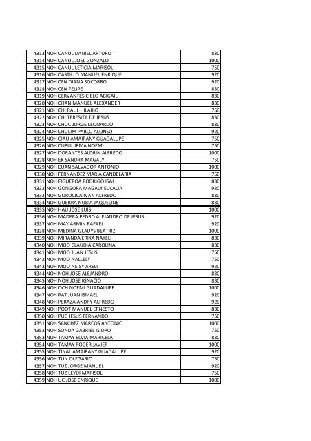 beneficiarios becas pronabes al 30 de septiembre