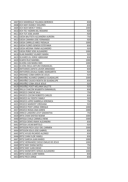 beneficiarios becas pronabes al 30 de septiembre