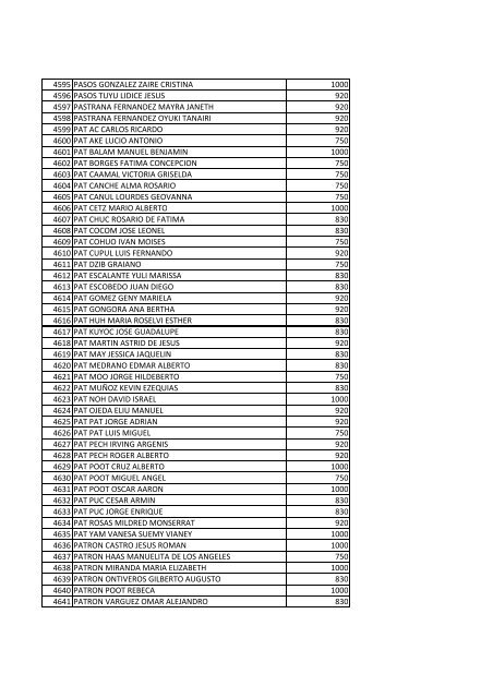 beneficiarios becas pronabes al 30 de septiembre