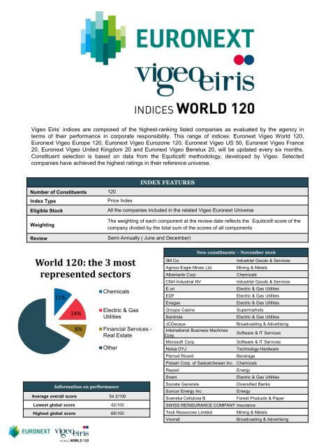 World 120 the 3 most represented sectors