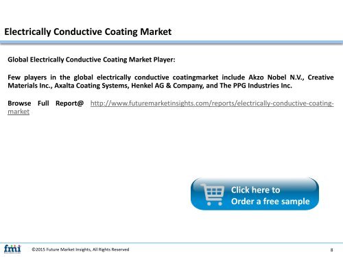 Electrically Conductive Coating Market