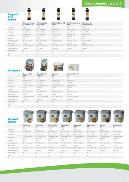 Remia Foodservice Assortiment