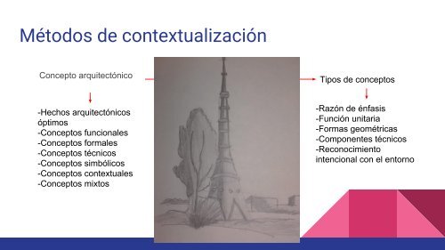 Teoría de la Arquitectura