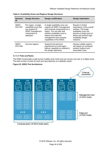 Vmware Validated Design Reference Architecture Guide – GGJH