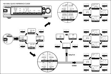 Philips Casque sans fil numÃ©rique - Guide de mise en route - BRP