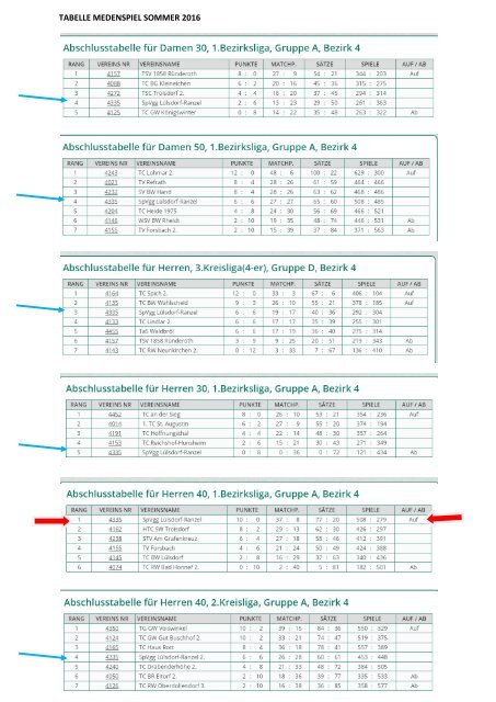 TABELLE MEDENSPIEL SOMMER 2016