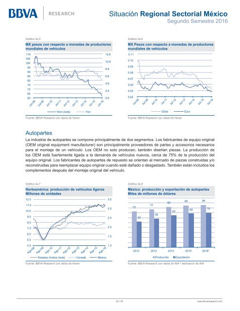 Situación Regional Sectorial México