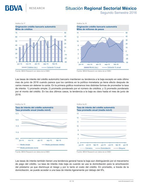 Situación Regional Sectorial México