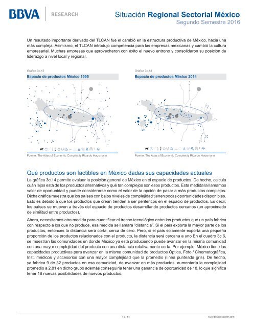 Situación Regional Sectorial México