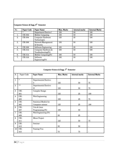 (UIET ) FOR WEB PORTAL Institute Profile