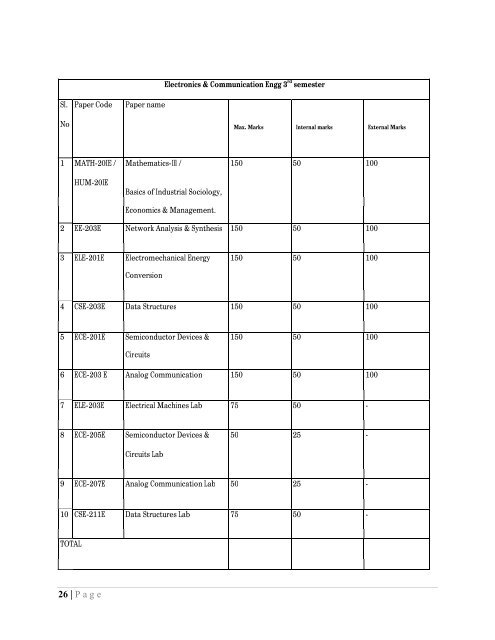 (UIET ) FOR WEB PORTAL Institute Profile