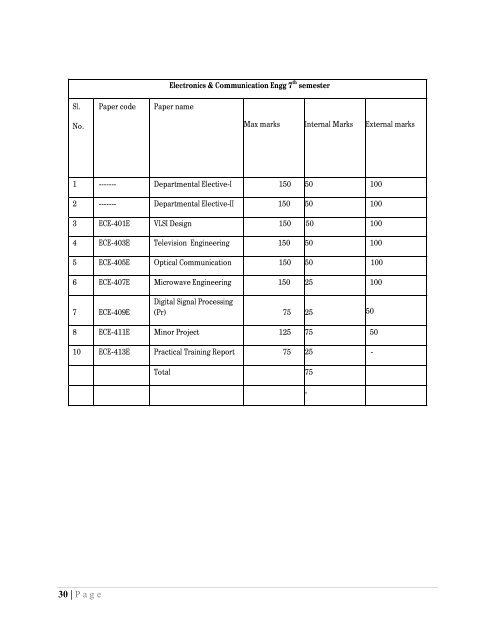 (UIET ) FOR WEB PORTAL Institute Profile