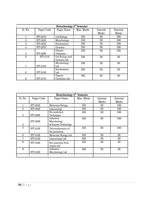 (UIET ) FOR WEB PORTAL Institute Profile