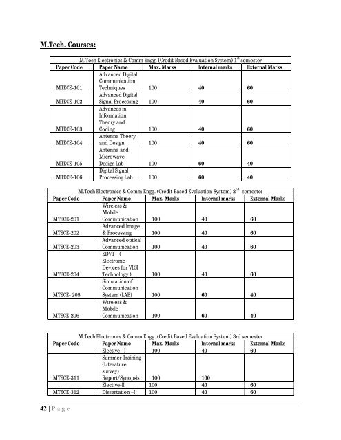 (UIET ) FOR WEB PORTAL Institute Profile