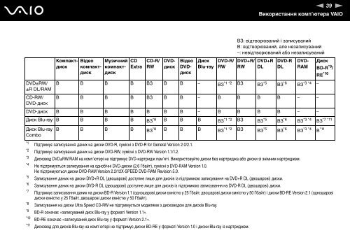 Sony VGN-FZ21J - VGN-FZ21J Istruzioni per l'uso Ucraino