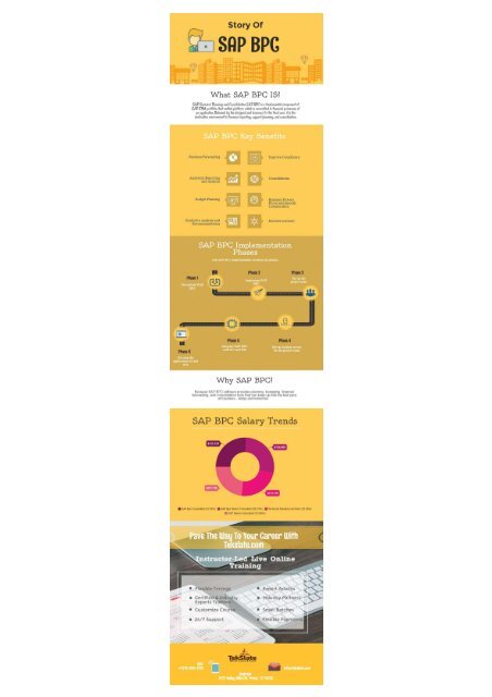 SAP BPC Implementation Phases