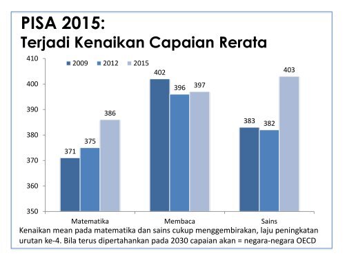 Ringkasan Hasil-hasil Asesmen