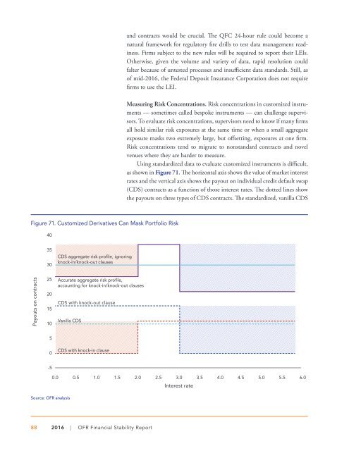 OFR_2016_Financial-Stability-Report