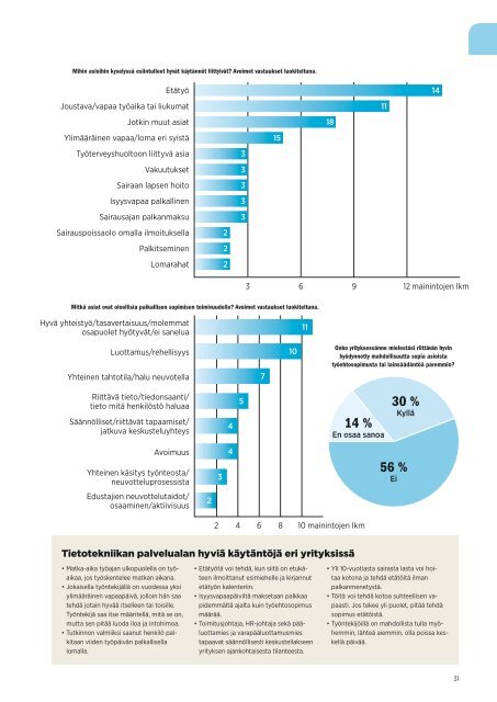 Tarkalle säätiedolle kasvavaa kysyntää